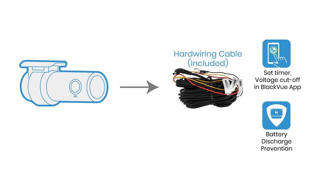BlackVue DR770X-2CH LTE hardwiring cable for parking mode supported