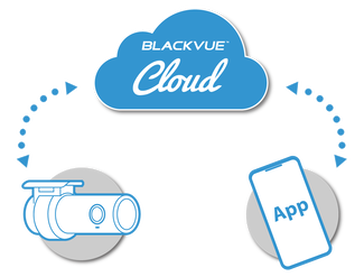 BlackVue Cloud with DR970X